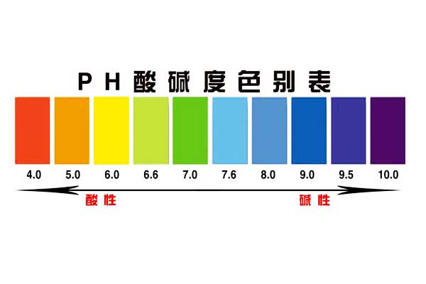 對應(yīng)阻垢劑樣式可判斷酸堿性