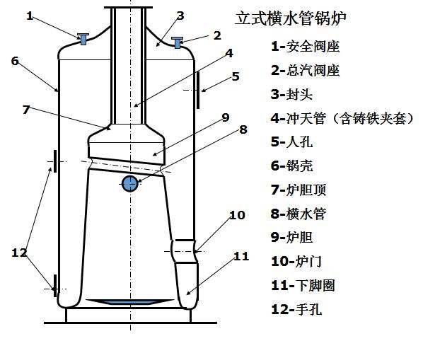 鍋爐防腐阻垢劑的特點(diǎn)